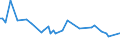 KN 28461000 /Exporte /Einheit = Preise (Euro/Tonne) /Partnerland: Serb.-mont. /Meldeland: Eur15 /28461000:Cerverbindungen