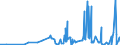 KN 28461000 /Exporte /Einheit = Preise (Euro/Tonne) /Partnerland: Marokko /Meldeland: Eur27_2020 /28461000:Cerverbindungen