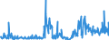 KN 28469000 /Exporte /Einheit = Preise (Euro/Tonne) /Partnerland: Frankreich /Meldeland: Europäische Union /28469000:Verbindungen, Anorganisch Oder Organisch, der Seltenerdmetalle, des Yttriums Oder des Scandiums Oder der Mischungen Dieser Metalle (Ausg. Cerverbindungen)