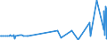 KN 28469000 /Exporte /Einheit = Preise (Euro/Tonne) /Partnerland: Luxemburg /Meldeland: Europäische Union /28469000:Verbindungen, Anorganisch Oder Organisch, der Seltenerdmetalle, des Yttriums Oder des Scandiums Oder der Mischungen Dieser Metalle (Ausg. Cerverbindungen)