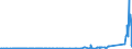 KN 28469000 /Exporte /Einheit = Preise (Euro/Tonne) /Partnerland: Finnland /Meldeland: Europäische Union /28469000:Verbindungen, Anorganisch Oder Organisch, der Seltenerdmetalle, des Yttriums Oder des Scandiums Oder der Mischungen Dieser Metalle (Ausg. Cerverbindungen)