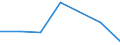 KN 28469000 /Exporte /Einheit = Preise (Euro/Tonne) /Partnerland: Schweiz /Meldeland: Eur27 /28469000:Verbindungen, Anorganisch Oder Organisch, der Seltenerdmetalle, des Yttriums Oder des Scandiums Oder der Mischungen Dieser Metalle (Ausg. Cerverbindungen)