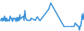 KN 28469000 /Exporte /Einheit = Preise (Euro/Tonne) /Partnerland: Liechtenstein /Meldeland: Europäische Union /28469000:Verbindungen, Anorganisch Oder Organisch, der Seltenerdmetalle, des Yttriums Oder des Scandiums Oder der Mischungen Dieser Metalle (Ausg. Cerverbindungen)