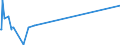 KN 28469000 /Exporte /Einheit = Preise (Euro/Tonne) /Partnerland: Malta /Meldeland: Europäische Union /28469000:Verbindungen, Anorganisch Oder Organisch, der Seltenerdmetalle, des Yttriums Oder des Scandiums Oder der Mischungen Dieser Metalle (Ausg. Cerverbindungen)