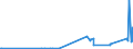 KN 28469000 /Exporte /Einheit = Preise (Euro/Tonne) /Partnerland: Estland /Meldeland: Europäische Union /28469000:Verbindungen, Anorganisch Oder Organisch, der Seltenerdmetalle, des Yttriums Oder des Scandiums Oder der Mischungen Dieser Metalle (Ausg. Cerverbindungen)