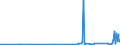 KN 28469000 /Exporte /Einheit = Preise (Euro/Tonne) /Partnerland: Lettland /Meldeland: Europäische Union /28469000:Verbindungen, Anorganisch Oder Organisch, der Seltenerdmetalle, des Yttriums Oder des Scandiums Oder der Mischungen Dieser Metalle (Ausg. Cerverbindungen)