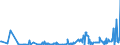 KN 28469000 /Exporte /Einheit = Preise (Euro/Tonne) /Partnerland: Polen /Meldeland: Europäische Union /28469000:Verbindungen, Anorganisch Oder Organisch, der Seltenerdmetalle, des Yttriums Oder des Scandiums Oder der Mischungen Dieser Metalle (Ausg. Cerverbindungen)