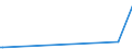 KN 28469000 /Exporte /Einheit = Preise (Euro/Tonne) /Partnerland: Kasachstan /Meldeland: Europäische Union /28469000:Verbindungen, Anorganisch Oder Organisch, der Seltenerdmetalle, des Yttriums Oder des Scandiums Oder der Mischungen Dieser Metalle (Ausg. Cerverbindungen)