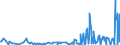 KN 28469000 /Exporte /Einheit = Preise (Euro/Tonne) /Partnerland: Slowenien /Meldeland: Europäische Union /28469000:Verbindungen, Anorganisch Oder Organisch, der Seltenerdmetalle, des Yttriums Oder des Scandiums Oder der Mischungen Dieser Metalle (Ausg. Cerverbindungen)