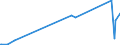 KN 28469000 /Exporte /Einheit = Preise (Euro/Tonne) /Partnerland: Kroatien /Meldeland: Europäische Union /28469000:Verbindungen, Anorganisch Oder Organisch, der Seltenerdmetalle, des Yttriums Oder des Scandiums Oder der Mischungen Dieser Metalle (Ausg. Cerverbindungen)