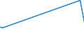 KN 28469000 /Exporte /Einheit = Preise (Euro/Tonne) /Partnerland: Bosn.-herzegowina /Meldeland: Europäische Union /28469000:Verbindungen, Anorganisch Oder Organisch, der Seltenerdmetalle, des Yttriums Oder des Scandiums Oder der Mischungen Dieser Metalle (Ausg. Cerverbindungen)