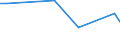 KN 28469000 /Exporte /Einheit = Preise (Euro/Tonne) /Partnerland: Serb.-mont. /Meldeland: Eur15 /28469000:Verbindungen, Anorganisch Oder Organisch, der Seltenerdmetalle, des Yttriums Oder des Scandiums Oder der Mischungen Dieser Metalle (Ausg. Cerverbindungen)