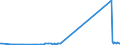 KN 28469000 /Exporte /Einheit = Preise (Euro/Tonne) /Partnerland: Serbien /Meldeland: Europäische Union /28469000:Verbindungen, Anorganisch Oder Organisch, der Seltenerdmetalle, des Yttriums Oder des Scandiums Oder der Mischungen Dieser Metalle (Ausg. Cerverbindungen)