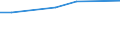 KN 28469000 /Exporte /Einheit = Preise (Euro/Tonne) /Partnerland: Sierra Leone /Meldeland: Eur15 /28469000:Verbindungen, Anorganisch Oder Organisch, der Seltenerdmetalle, des Yttriums Oder des Scandiums Oder der Mischungen Dieser Metalle (Ausg. Cerverbindungen)