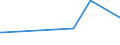 KN 28469000 /Exporte /Einheit = Preise (Euro/Tonne) /Partnerland: Angola /Meldeland: Europäische Union /28469000:Verbindungen, Anorganisch Oder Organisch, der Seltenerdmetalle, des Yttriums Oder des Scandiums Oder der Mischungen Dieser Metalle (Ausg. Cerverbindungen)