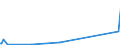 KN 28469000 /Exporte /Einheit = Preise (Euro/Tonne) /Partnerland: Mauritius /Meldeland: Europäische Union /28469000:Verbindungen, Anorganisch Oder Organisch, der Seltenerdmetalle, des Yttriums Oder des Scandiums Oder der Mischungen Dieser Metalle (Ausg. Cerverbindungen)