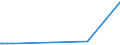 KN 28469000 /Exporte /Einheit = Preise (Euro/Tonne) /Partnerland: Kuba /Meldeland: Europäische Union /28469000:Verbindungen, Anorganisch Oder Organisch, der Seltenerdmetalle, des Yttriums Oder des Scandiums Oder der Mischungen Dieser Metalle (Ausg. Cerverbindungen)