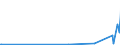 KN 28469000 /Exporte /Einheit = Preise (Euro/Tonne) /Partnerland: Uruguay /Meldeland: Europäische Union /28469000:Verbindungen, Anorganisch Oder Organisch, der Seltenerdmetalle, des Yttriums Oder des Scandiums Oder der Mischungen Dieser Metalle (Ausg. Cerverbindungen)