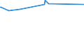 KN 28469000 /Exporte /Einheit = Preise (Euro/Tonne) /Partnerland: Zypern /Meldeland: Europäische Union /28469000:Verbindungen, Anorganisch Oder Organisch, der Seltenerdmetalle, des Yttriums Oder des Scandiums Oder der Mischungen Dieser Metalle (Ausg. Cerverbindungen)