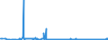 KN 28470000 /Exporte /Einheit = Preise (Euro/Bes. Maßeinheiten) /Partnerland: Weissrussland /Meldeland: Eur27_2020 /28470000:Wasserstoffperoxid, Auch mit Harnstoff Verfestigt