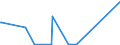 KN 28470000 /Exporte /Einheit = Preise (Euro/Bes. Maßeinheiten) /Partnerland: Tschad /Meldeland: Europäische Union /28470000:Wasserstoffperoxid, Auch mit Harnstoff Verfestigt