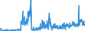 CN 2847 /Exports /Unit = Prices (Euro/ton) /Partner: United Kingdom /Reporter: Eur27_2020 /2847:Hydrogen Peroxide, Whether or not Solidified With Urea