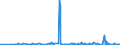 CN 2847 /Exports /Unit = Prices (Euro/ton) /Partner: Gibraltar /Reporter: Eur27_2020 /2847:Hydrogen Peroxide, Whether or not Solidified With Urea