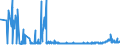 CN 2847 /Exports /Unit = Prices (Euro/ton) /Partner: Turkey /Reporter: Eur27_2020 /2847:Hydrogen Peroxide, Whether or not Solidified With Urea