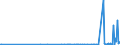 KN 28480000 /Exporte /Einheit = Preise (Euro/Tonne) /Partnerland: Niederlande /Meldeland: Europäische Union /28480000:Phosphide, Auch Chemisch Nicht Einheitlich (Ausg. Ferrophosphor und Anorganische Oder Organische Verbindungen von Quecksilber, Auch Chemisch Nicht Einheitlich)