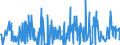 KN 28480000 /Exporte /Einheit = Preise (Euro/Tonne) /Partnerland: Deutschland /Meldeland: Europäische Union /28480000:Phosphide, Auch Chemisch Nicht Einheitlich (Ausg. Ferrophosphor und Anorganische Oder Organische Verbindungen von Quecksilber, Auch Chemisch Nicht Einheitlich)