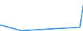 KN 28480000 /Exporte /Einheit = Preise (Euro/Tonne) /Partnerland: Irland /Meldeland: Europäische Union /28480000:Phosphide, Auch Chemisch Nicht Einheitlich (Ausg. Ferrophosphor und Anorganische Oder Organische Verbindungen von Quecksilber, Auch Chemisch Nicht Einheitlich)