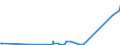 KN 28480000 /Exporte /Einheit = Preise (Euro/Tonne) /Partnerland: Daenemark /Meldeland: Europäische Union /28480000:Phosphide, Auch Chemisch Nicht Einheitlich (Ausg. Ferrophosphor und Anorganische Oder Organische Verbindungen von Quecksilber, Auch Chemisch Nicht Einheitlich)