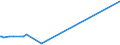 CN 28480000 /Exports /Unit = Prices (Euro/ton) /Partner: Finland /Reporter: Eur15 /28480000:Phosphides, Whether or not Chemically Defined (Excl. Ferrophosphorus, and Inorganic or Organic Compounds of Mercury Whether or not Chemically Defined)