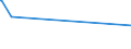 CN 28480000 /Exports /Unit = Prices (Euro/ton) /Partner: Latvia /Reporter: European Union /28480000:Phosphides, Whether or not Chemically Defined (Excl. Ferrophosphorus, and Inorganic or Organic Compounds of Mercury Whether or not Chemically Defined)