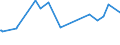 CN 28480000 /Exports /Unit = Prices (Euro/ton) /Partner: Hungary /Reporter: Eur15 /28480000:Phosphides, Whether or not Chemically Defined (Excl. Ferrophosphorus, and Inorganic or Organic Compounds of Mercury Whether or not Chemically Defined)