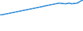 CN 28480000 /Exports /Unit = Prices (Euro/ton) /Partner: Romania /Reporter: European Union /28480000:Phosphides, Whether or not Chemically Defined (Excl. Ferrophosphorus, and Inorganic or Organic Compounds of Mercury Whether or not Chemically Defined)