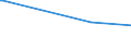 CN 28480000 /Exports /Unit = Prices (Euro/ton) /Partner: Moldova /Reporter: Eur15 /28480000:Phosphides, Whether or not Chemically Defined (Excl. Ferrophosphorus, and Inorganic or Organic Compounds of Mercury Whether or not Chemically Defined)