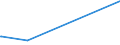 CN 28480000 /Exports /Unit = Prices (Euro/ton) /Partner: Azerbaijan /Reporter: Eur15 /28480000:Phosphides, Whether or not Chemically Defined (Excl. Ferrophosphorus, and Inorganic or Organic Compounds of Mercury Whether or not Chemically Defined)