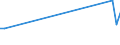 CN 28480000 /Exports /Unit = Prices (Euro/ton) /Partner: Serb.monten. /Reporter: Eur15 /28480000:Phosphides, Whether or not Chemically Defined (Excl. Ferrophosphorus, and Inorganic or Organic Compounds of Mercury Whether or not Chemically Defined)