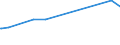 CN 28480000 /Exports /Unit = Prices (Euro/ton) /Partner: Egypt /Reporter: Eur15 /28480000:Phosphides, Whether or not Chemically Defined (Excl. Ferrophosphorus, and Inorganic or Organic Compounds of Mercury Whether or not Chemically Defined)