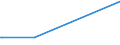 CN 28480000 /Exports /Unit = Prices (Euro/ton) /Partner: Angola /Reporter: Eur15 /28480000:Phosphides, Whether or not Chemically Defined (Excl. Ferrophosphorus, and Inorganic or Organic Compounds of Mercury Whether or not Chemically Defined)