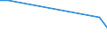 CN 28480000 /Exports /Unit = Prices (Euro/ton) /Partner: Madagascar /Reporter: Eur15 /28480000:Phosphides, Whether or not Chemically Defined (Excl. Ferrophosphorus, and Inorganic or Organic Compounds of Mercury Whether or not Chemically Defined)