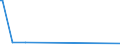 CN 28480000 /Exports /Unit = Prices (Euro/ton) /Partner: Cuba /Reporter: Eur28 /28480000:Phosphides, Whether or not Chemically Defined (Excl. Ferrophosphorus, and Inorganic or Organic Compounds of Mercury Whether or not Chemically Defined)