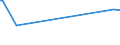 CN 28480000 /Exports /Unit = Prices (Euro/ton) /Partner: Cyprus /Reporter: Eur15 /28480000:Phosphides, Whether or not Chemically Defined (Excl. Ferrophosphorus, and Inorganic or Organic Compounds of Mercury Whether or not Chemically Defined)