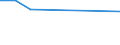 CN 28480000 /Exports /Unit = Prices (Euro/ton) /Partner: Kuwait /Reporter: Eur27 /28480000:Phosphides, Whether or not Chemically Defined (Excl. Ferrophosphorus, and Inorganic or Organic Compounds of Mercury Whether or not Chemically Defined)