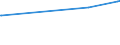 CN 28480000 /Exports /Unit = Prices (Euro/ton) /Partner: Thailand /Reporter: European Union /28480000:Phosphides, Whether or not Chemically Defined (Excl. Ferrophosphorus, and Inorganic or Organic Compounds of Mercury Whether or not Chemically Defined)