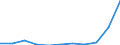 KN 2848 /Exporte /Einheit = Preise (Euro/Tonne) /Partnerland: Belgien/Luxemburg /Meldeland: Eur27 /2848:Phosphide, Auch Chemisch Uneinheitlich (Ausg. Ferrophosphor)