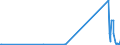 CN 2848 /Exports /Unit = Prices (Euro/ton) /Partner: Switzerland /Reporter: European Union /2848:Phosphides, Whether or not Chemically Defined (Excl. Ferrophosphorus)