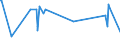 CN 2848 /Exports /Unit = Prices (Euro/ton) /Partner: Slovakia /Reporter: European Union /2848:Phosphides, Whether or not Chemically Defined (Excl. Ferrophosphorus)