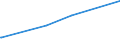 CN 2848 /Exports /Unit = Prices (Euro/ton) /Partner: Albania /Reporter: European Union /2848:Phosphides, Whether or not Chemically Defined (Excl. Ferrophosphorus)